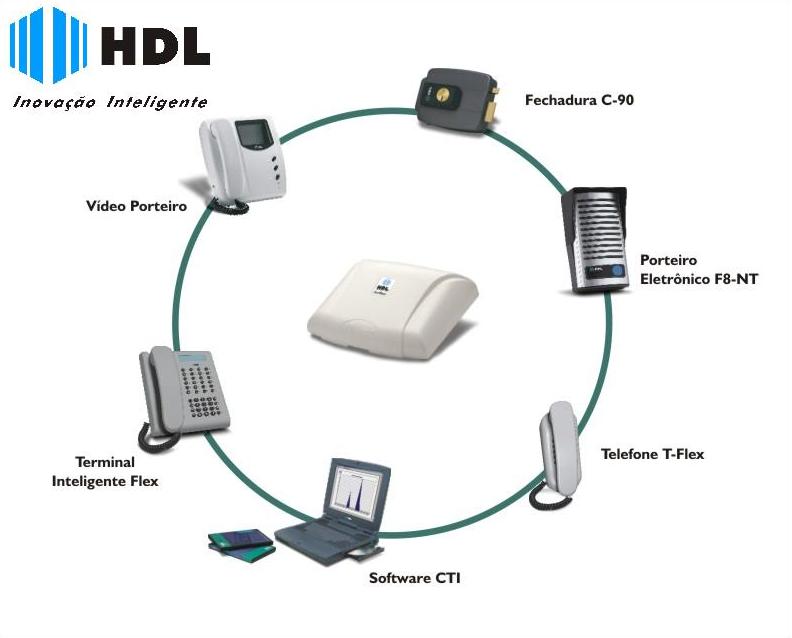 Produtos HDL